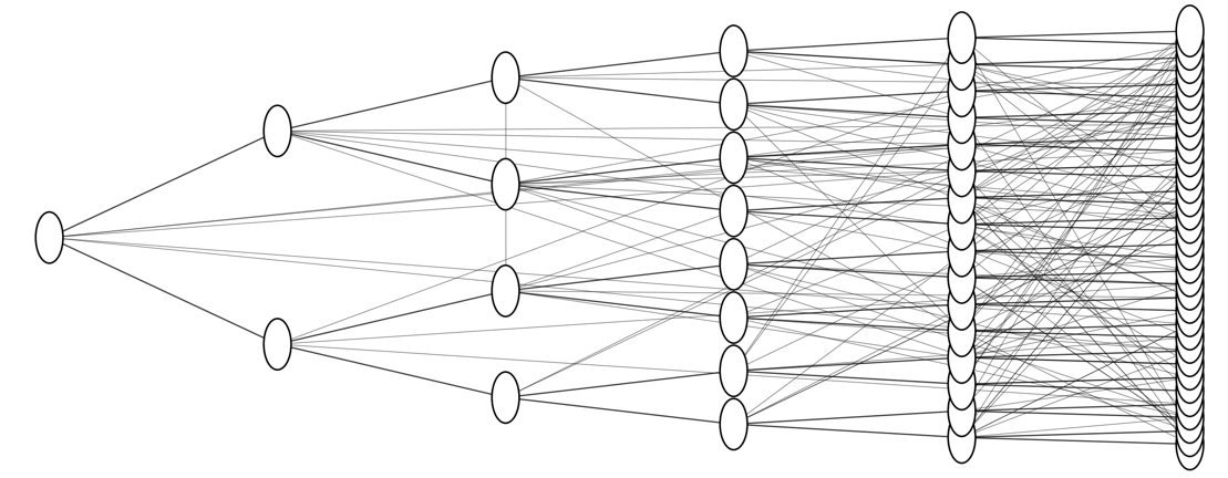 an educational graph